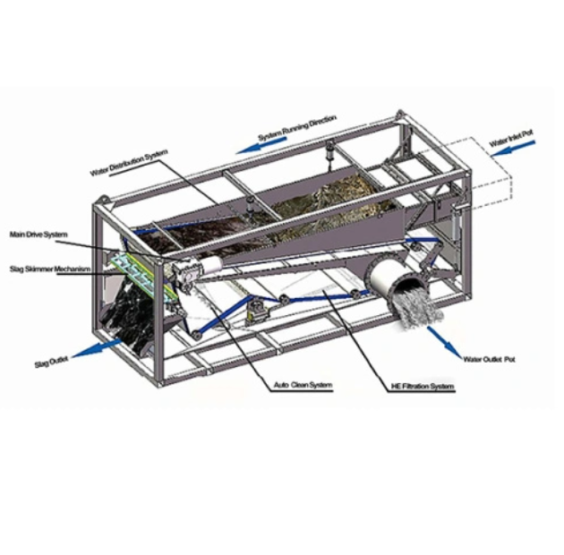 PP Rainwater collection pipe networks